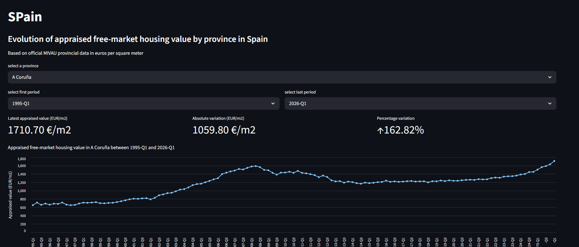 Dashboard screenshot with various charts and graphs